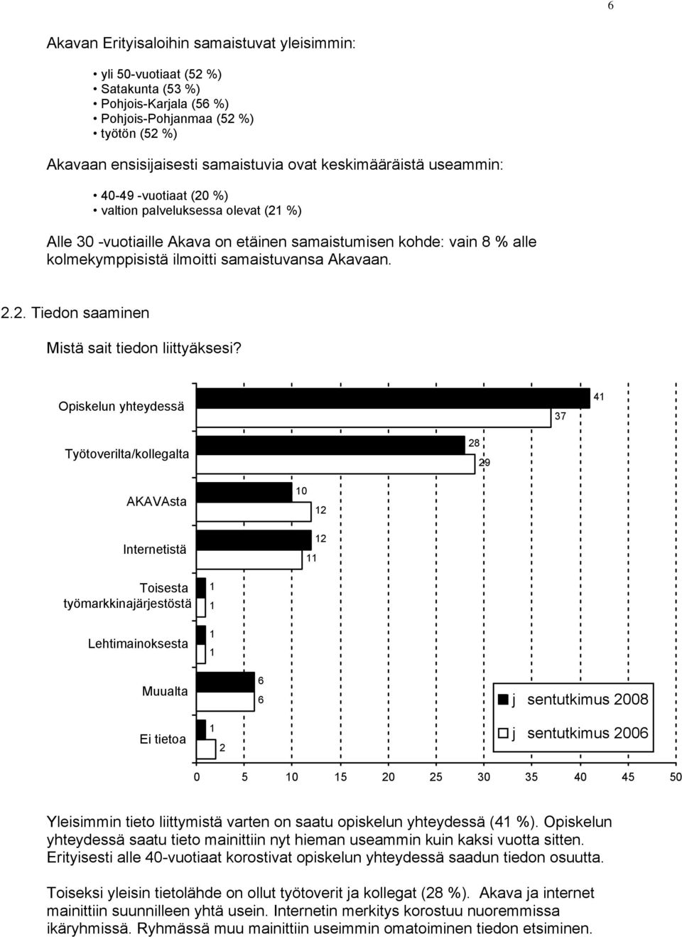 Akavaan. 2.2. Tiedon saaminen Mistä sait tiedon liittyäksesi?