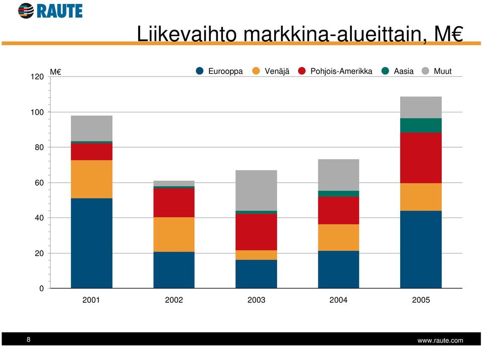 Eurooppa Venäjä