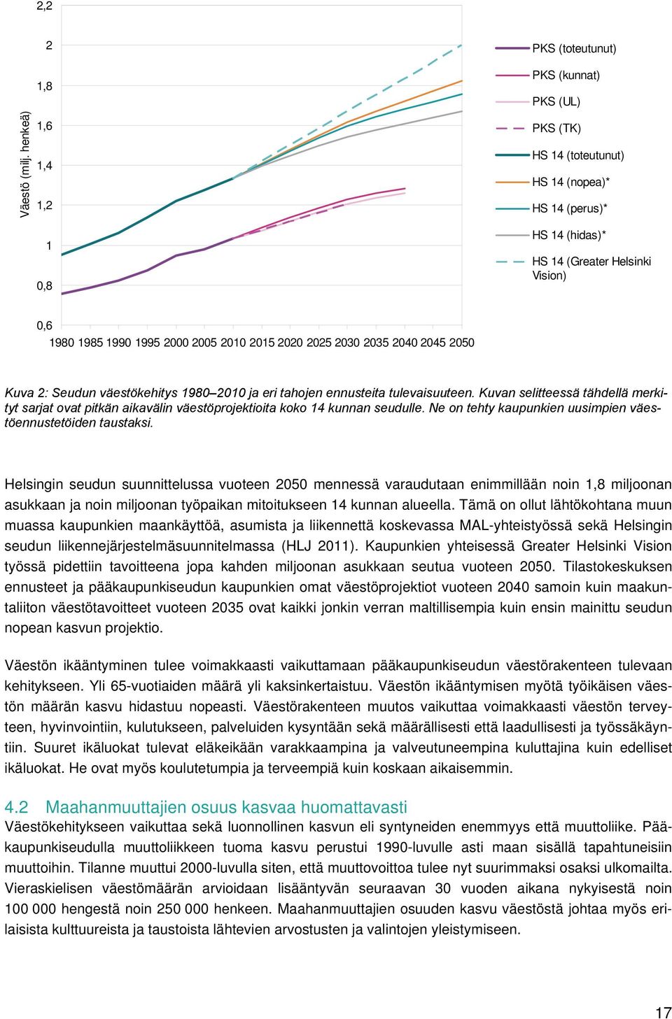 2000 2005 2010 2015 2020 2025 2030 2035 2040 2045 2050 Kuva 2: Seudun väestökehitys 1980 2010 ja eri tahojen ennusteita tulevaisuuteen.