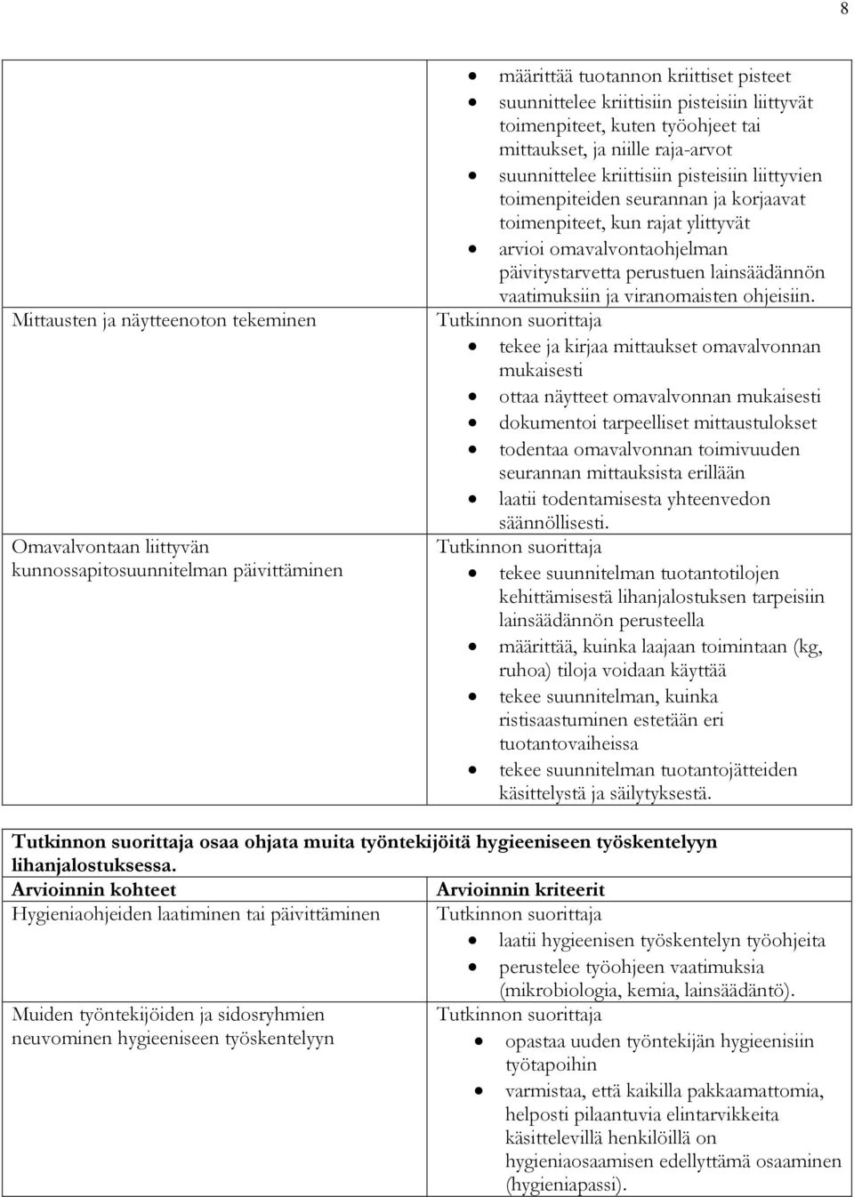omavalvontaohjelman päivitystarvetta perustuen lainsäädännön vaatimuksiin ja viranomaisten ohjeisiin.
