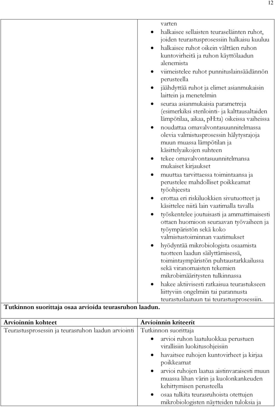 ph:ta) oikeissa vaiheissa noudattaa omavalvontasuunnitelmassa olevia valmistusprosessin hälytysrajoja muun muassa lämpötilan ja käsittelyaikojen suhteen tekee omavalvontasuunnitelmansa mukaiset