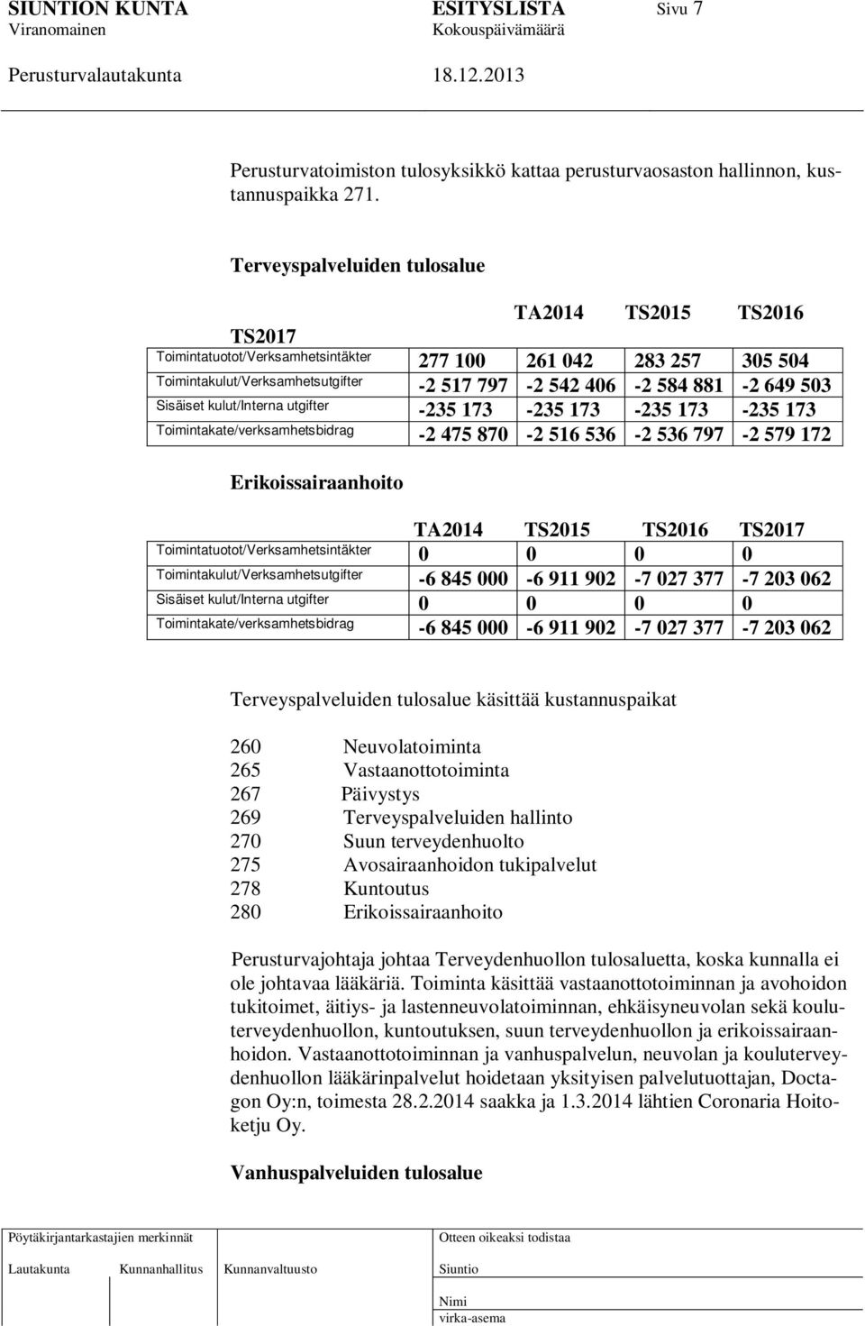 Sisäiset kulut/interna utgifter -235 173-235 173-235 173-235 173 Toimintakate/verksamhetsbidrag -2 475 870-2 516 536-2 536 797-2 579 172 Erikoissairaanhoito TA2014 TS2015 TS2016 TS2017