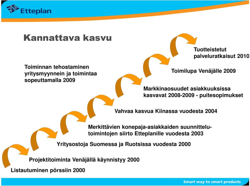 Vahvaa kasvua Kiinassa vuodesta 2004 Merkittävien konepaja-asiakkaiden suunnittelutoimintojen siirto Etteplanille