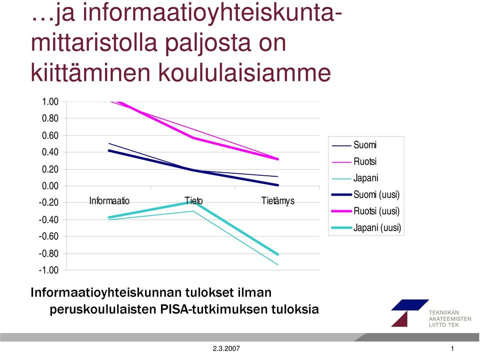 00 Informaatio Tieto Tietämys Informaatioyhteiskunnan tulokset ilman