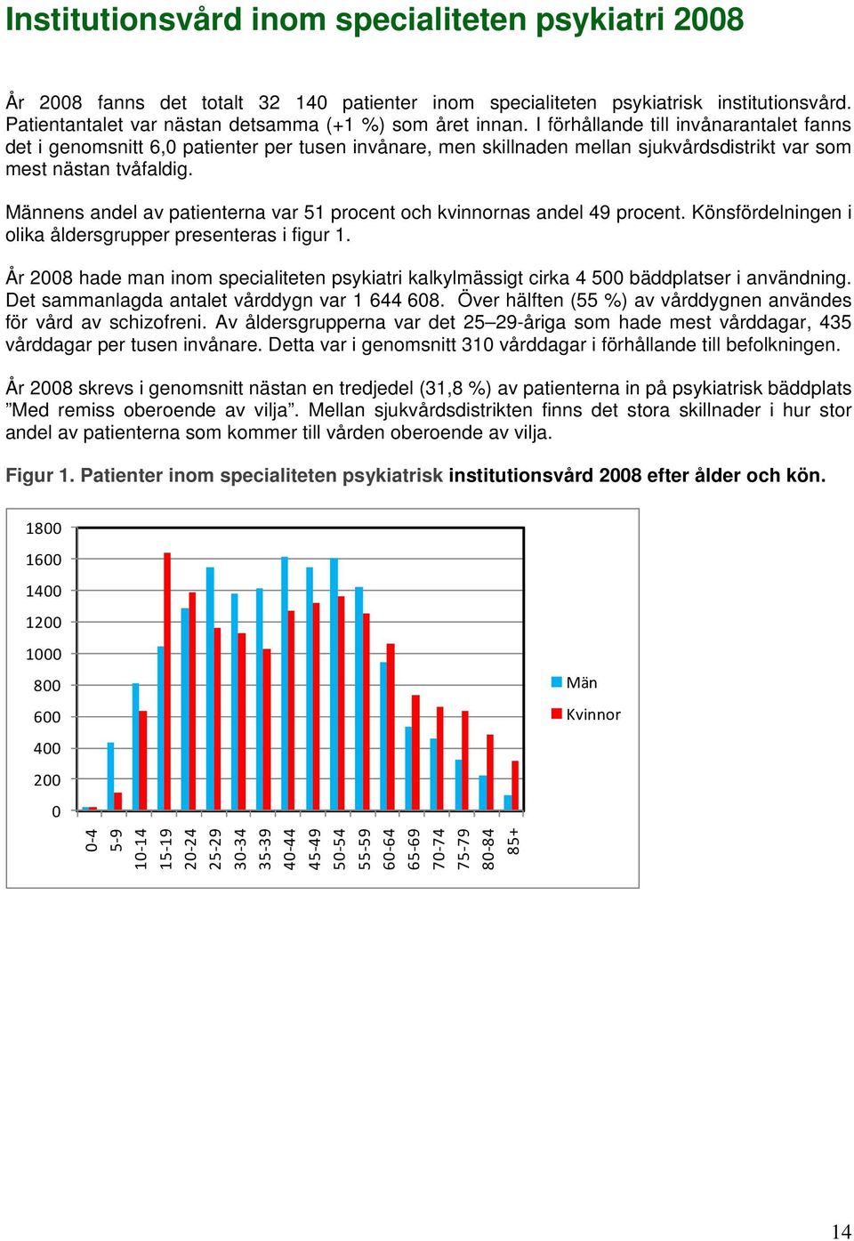 Männens andel av patienterna var 51 procent och kvinnornas andel 49 procent. Könsfördelningen i olika åldersgrupper presenteras i figur 1.