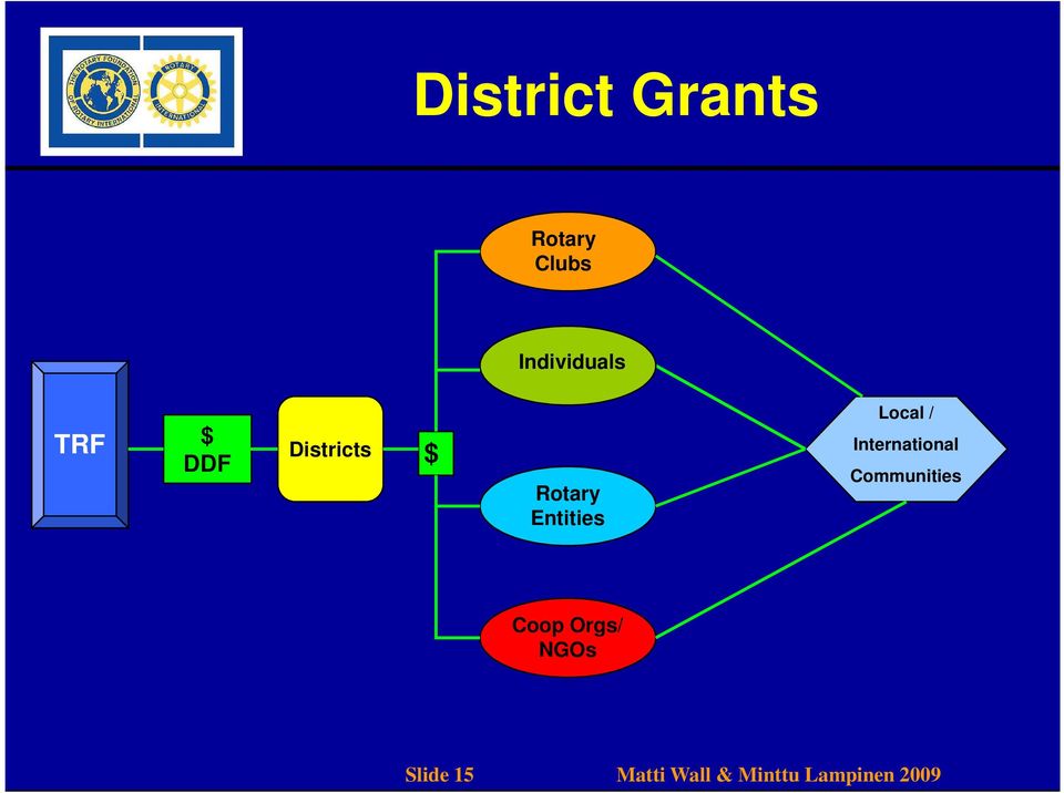 Local / International Communities Coop