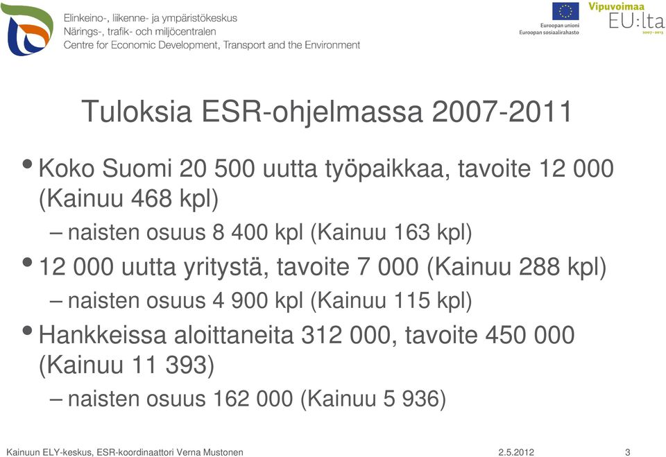 tavoite 7 000 (Kainuu 288 kpl) naisten osuus 4 900 kpl (Kainuu 115 kpl) Hankkeissa