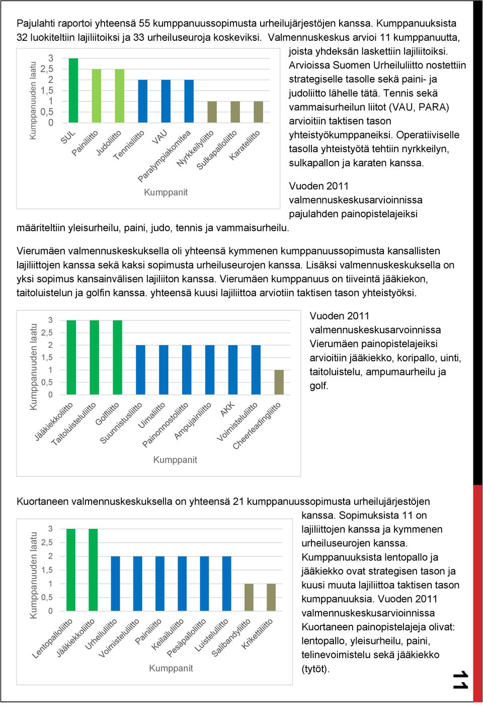 Arvioissa Suomen Urheiluliitto nostettiin strategiselle tasolle sekä paini- ja judoliitto lähelle tätä. Tennis sekä vammaisurheilun liitot (VAU, PARA) arvioitiin taktisen tason yhteistyökumppaneiksi.