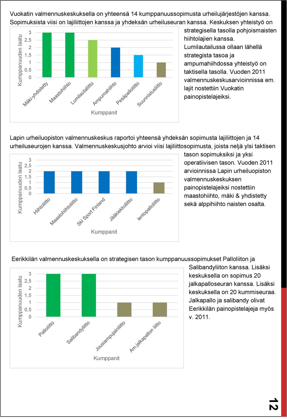Vuoden 2011 0 valmennuskeskusarvioinnissa em. lajit nostettiin Vuokatin painopistelajeiksi.