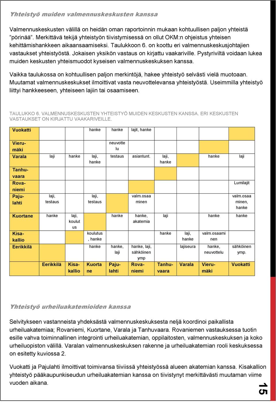 Jokaisen yksikön vastaus on kirjattu vaakariville. Pystyriviltä voidaan lukea muiden keskusten yhteismuodot kyseisen valmennuskeskuksen kanssa.