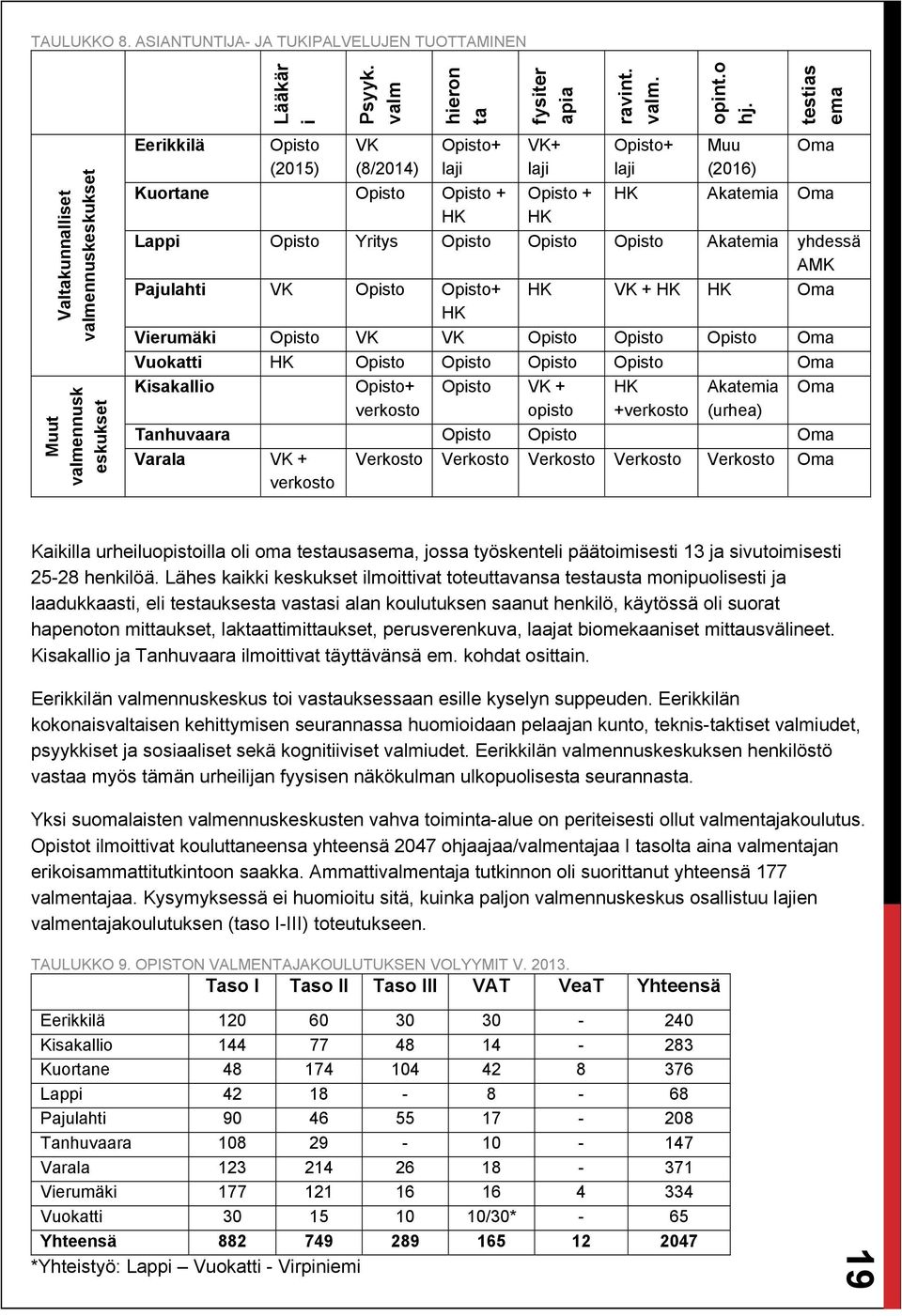 Opisto Opisto Opisto Akatemia yhdessä AMK Pajulahti VK Opisto Opisto+ HK VK + HK HK Oma HK Vierumäki Opisto VK VK Opisto Opisto Opisto Oma Vuokatti HK Opisto Opisto Opisto Opisto Oma Kisakallio