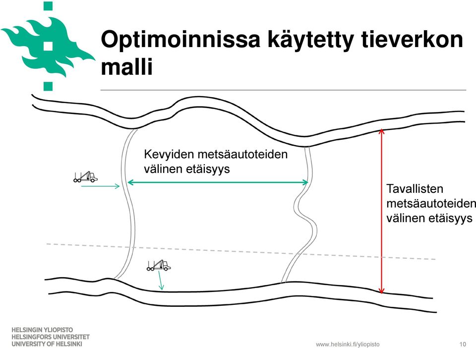 etäisyys Tavallisten metsäautoteiden