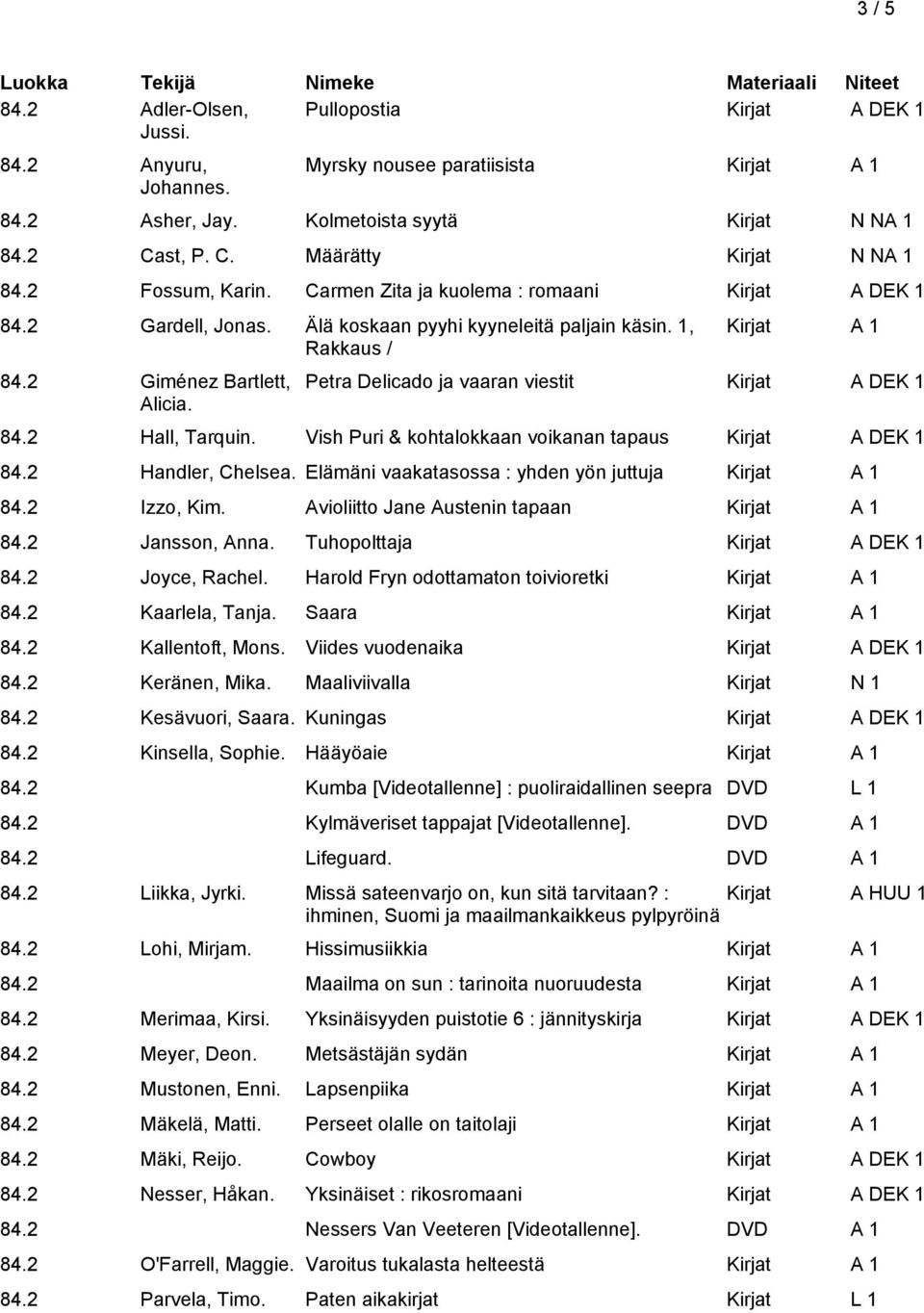 Petra Delicado ja vaaran viestit Kirjat A DEK 1 84.2 Hall, Tarquin. Vish Puri & kohtalokkaan voikanan tapaus Kirjat A DEK 1 84.2 Handler, Chelsea. Elämäni vaakatasossa : yhden yön juttuja 84.