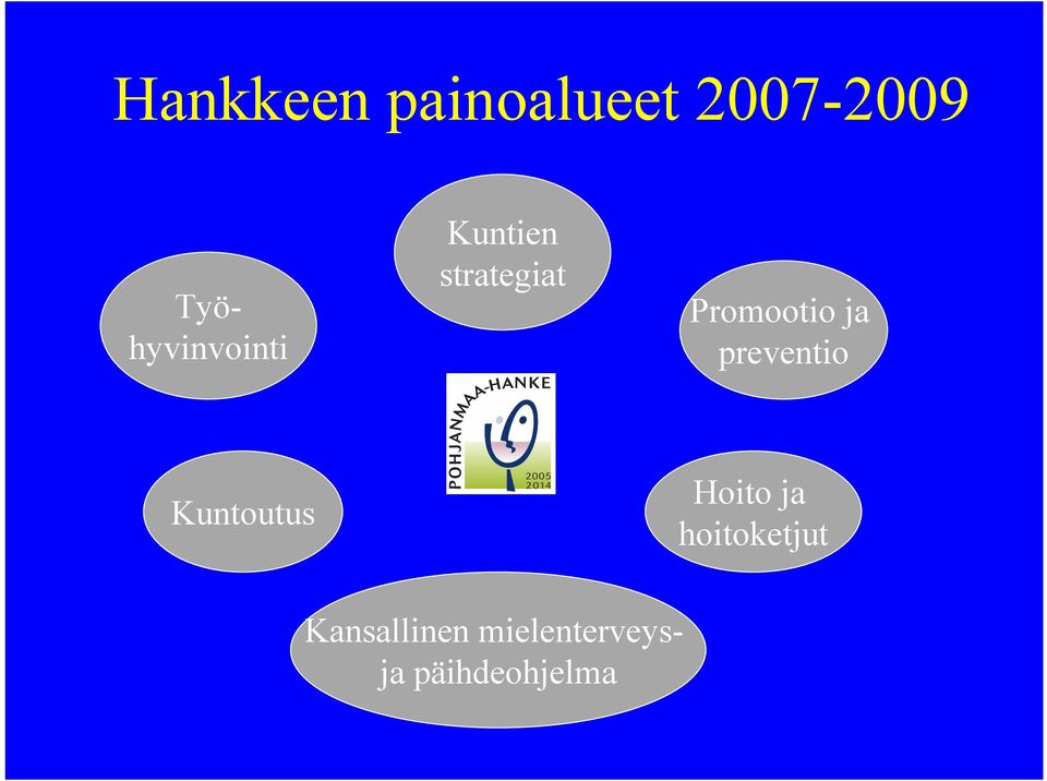 Promootio ja preventio Kuntoutus Hoito