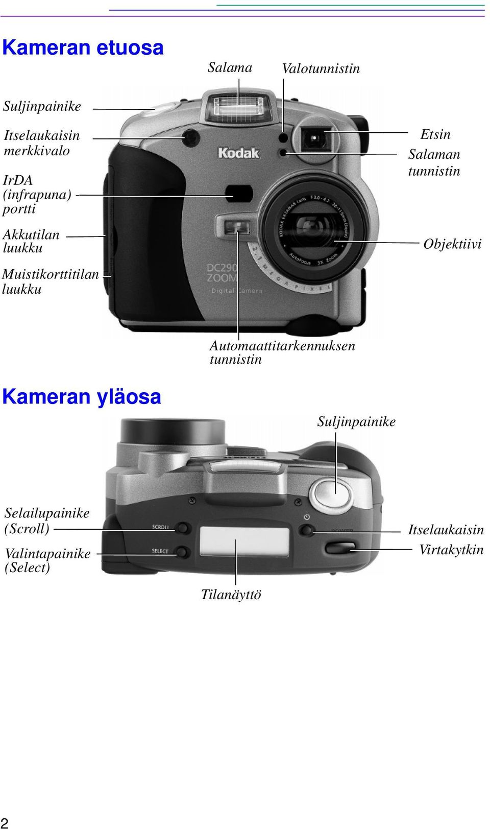tunnistin Objektiivi Automaattitarkennuksen tunnistin Kameran yläosa