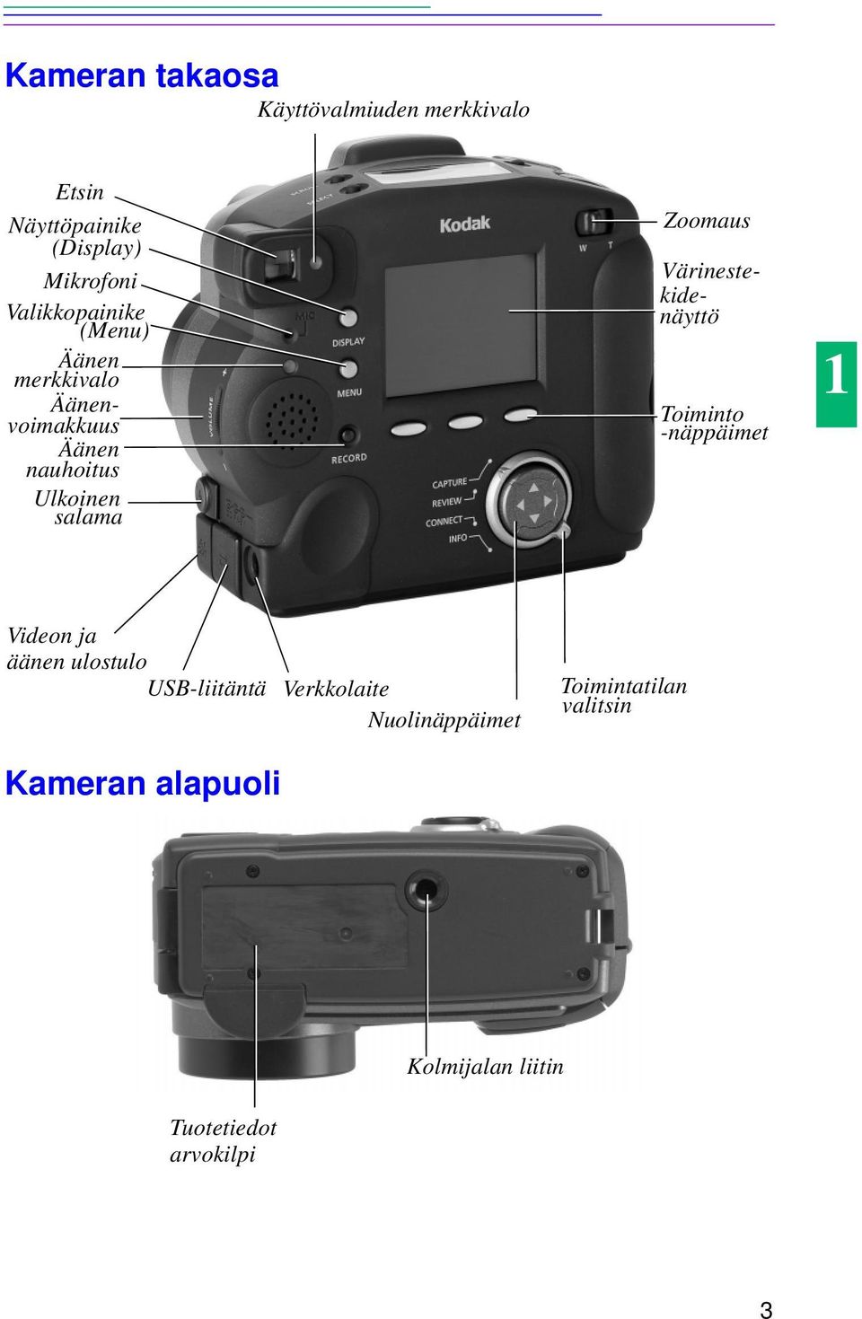 Äänenvoimakkuus Äänen nauhoitus Ulkoinen salama 1 Videon ja äänen ulostulo USB-liitäntä