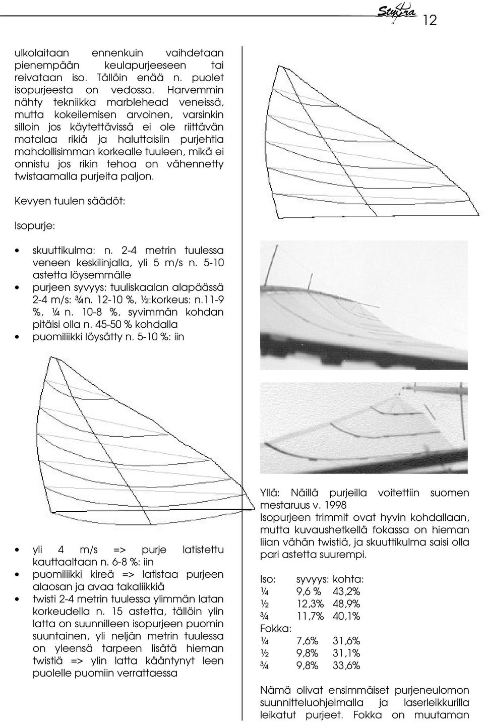 tuuleen, mikä ei onnistu jos rikin tehoa on vähennetty twistaamalla purjeita paljon. Kevyen tuulen säädöt: Isopurje: skuuttikulma: n. 2-4 metrin tuulessa veneen keskilinjalla, yli 5 m/s n.