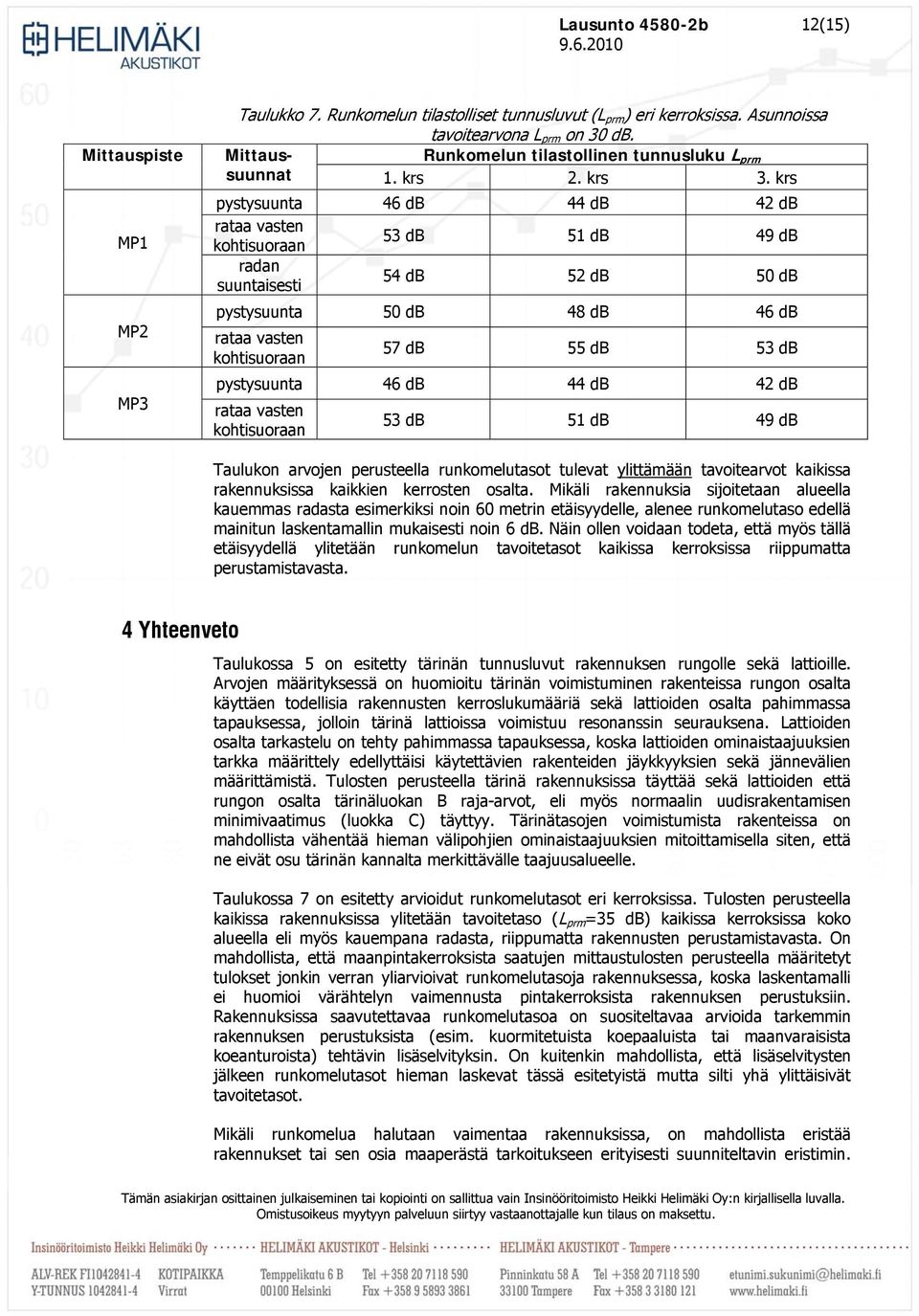 kohtisuoraan 57 db 55 db 53 db pystysuunta 46 db 44 db 42 db rataa vasten kohtisuoraan 53 db 51 db 49 db Taulukon arvojen perusteella runkomelutasot tulevat ylittämään tavoitearvot kaikissa