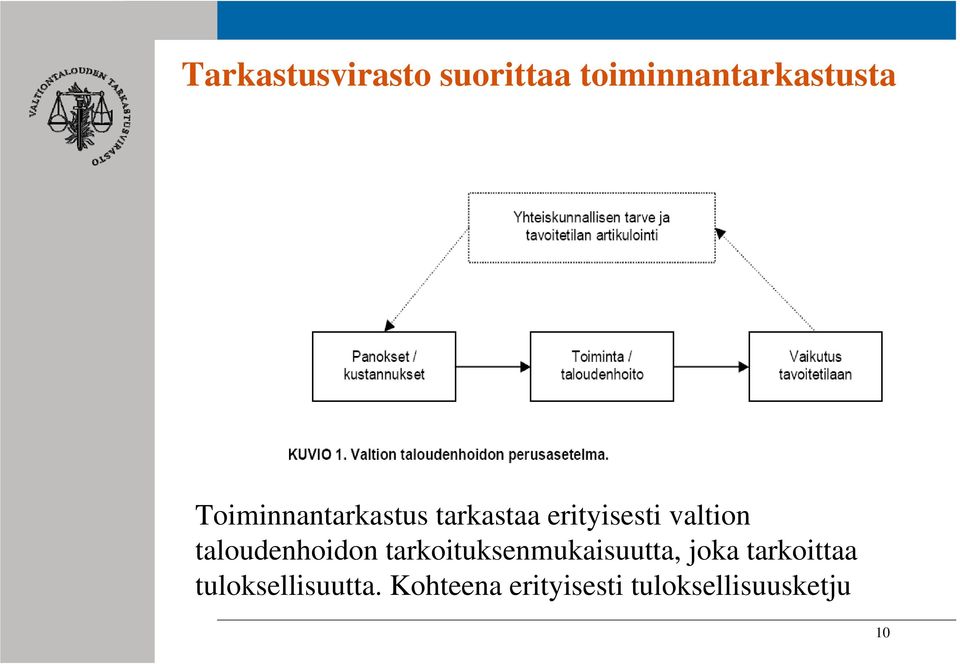 taloudenhoidon tarkoituksenmukaisuutta, joka