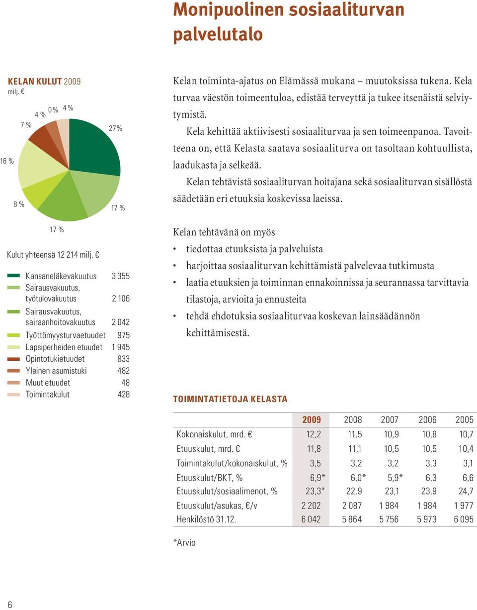 Tavoitteena on, että Kelasta saatava sosiaaliturva on tasoltaan koh tuullista, laadukasta ja selkeää.