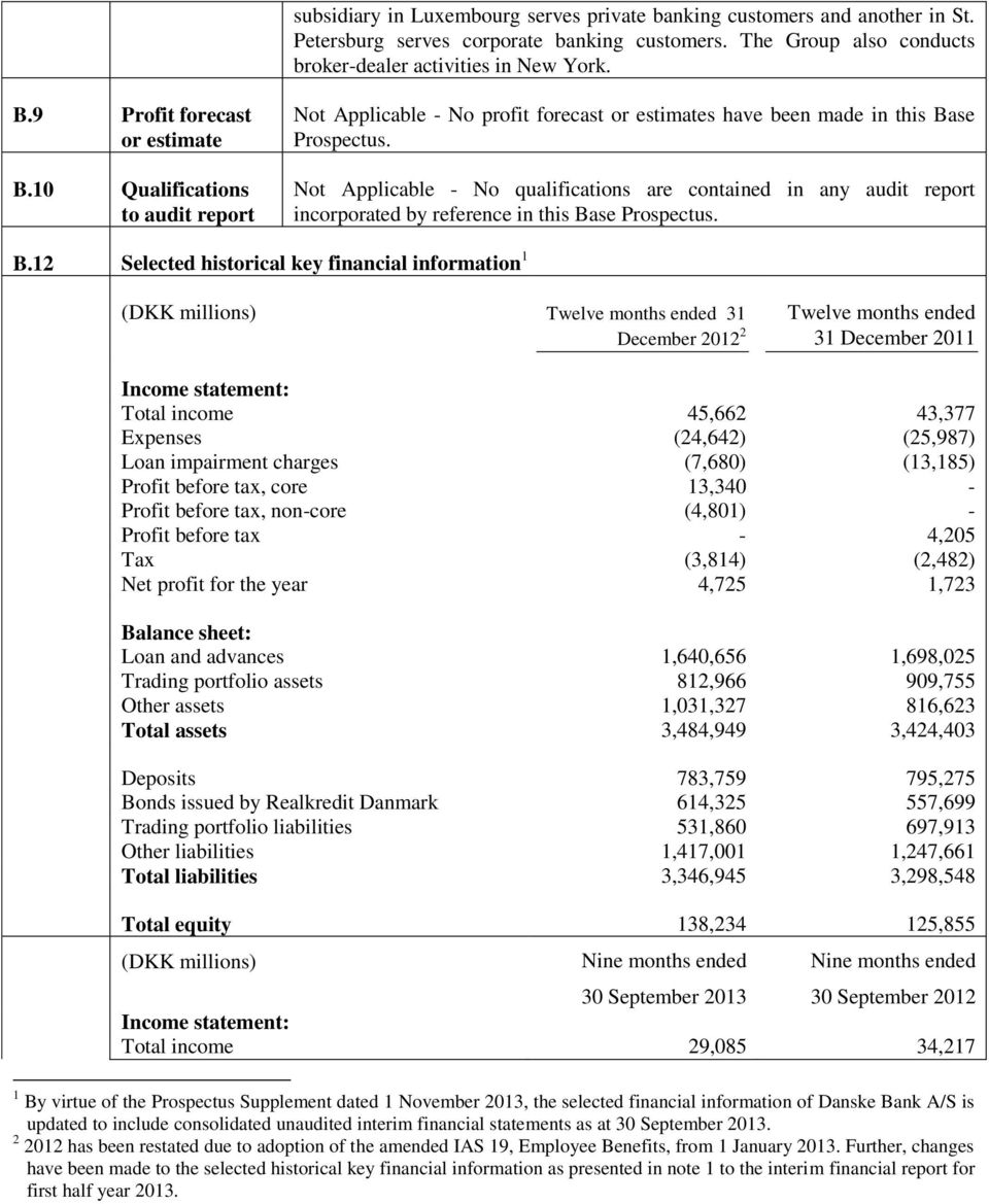 Not Applicable - No qualifications are contained in any audit report incorporated by reference in this Ba