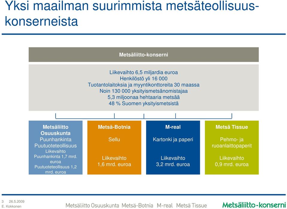 Metsäliitto Osuuskunta Puunhankinta Puutuoteteollisuus Liikevaihto Puunhankinta 1,7 mrd. euroa Puutuoteteollisuus 1,2 mrd.