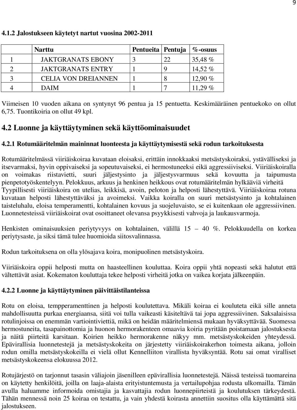 Viimeisen 10 vuoden aikana on syntynyt 96 pentua ja 15 pentuetta. Keskimääräinen pentuekoko on ollut 6,75. Tuontikoiria on ollut 49 kpl. 4.2 