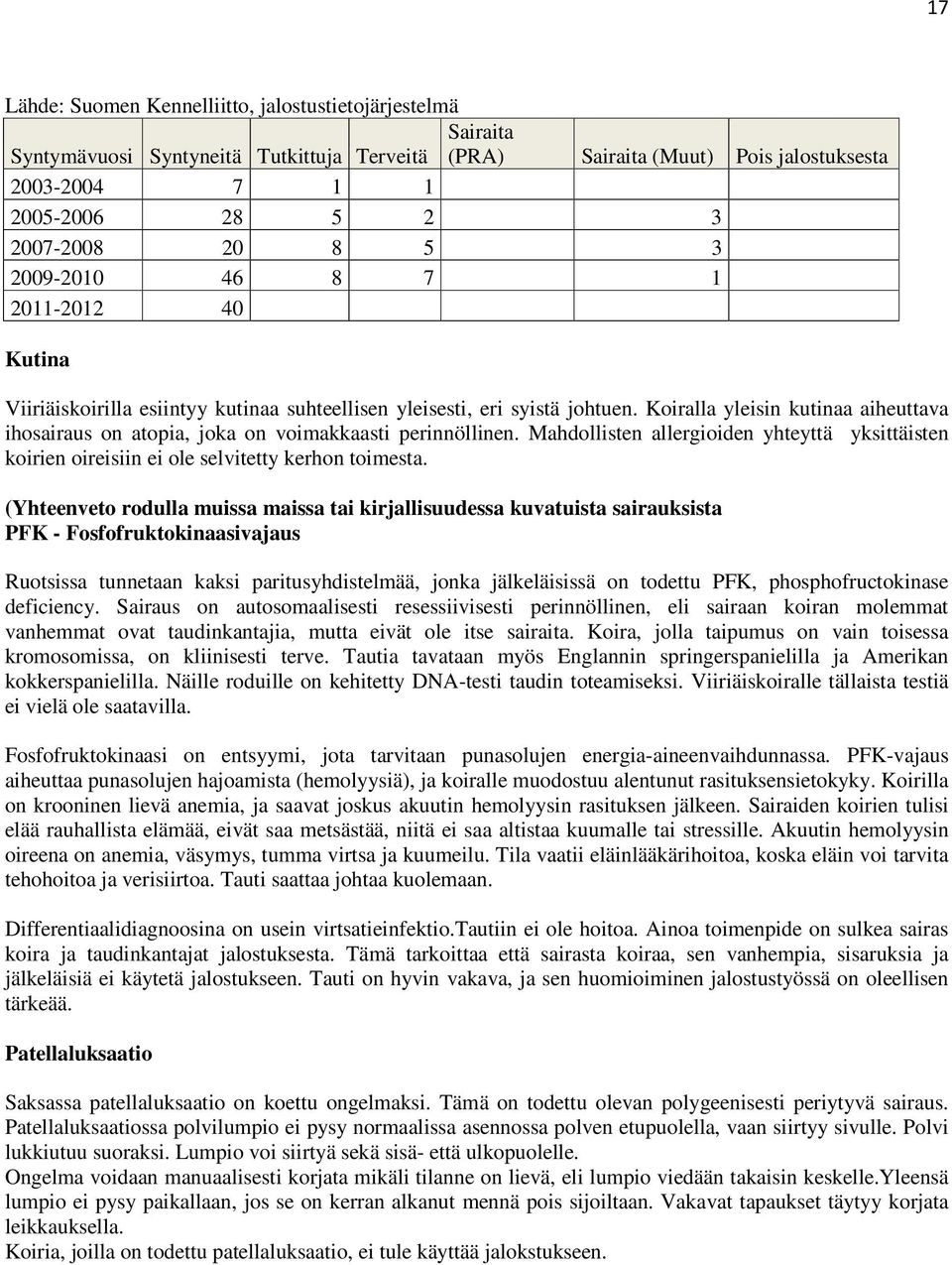 Koiralla yleisin kutinaa aiheuttava ihosairaus on atopia, joka on voimakkaasti perinnöllinen. Mahdollisten allergioiden yhteyttä yksittäisten koirien oireisiin ei ole selvitetty kerhon toimesta.
