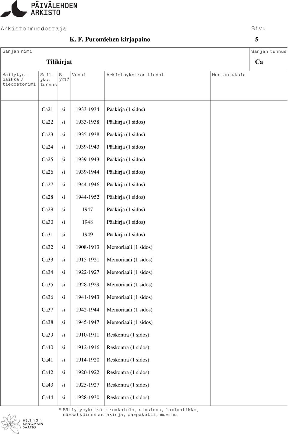 sidos) Ca31 si 1949 Pääkirja (1 sidos) Ca32 si 1908-1913 Memoriaali (1 sidos) Ca33 si 1915-1921 Memoriaali (1 sidos) Ca34 si 1922-1927 Memoriaali (1 sidos) Ca35 si 1928-1929 Memoriaali (1 sidos) Ca36