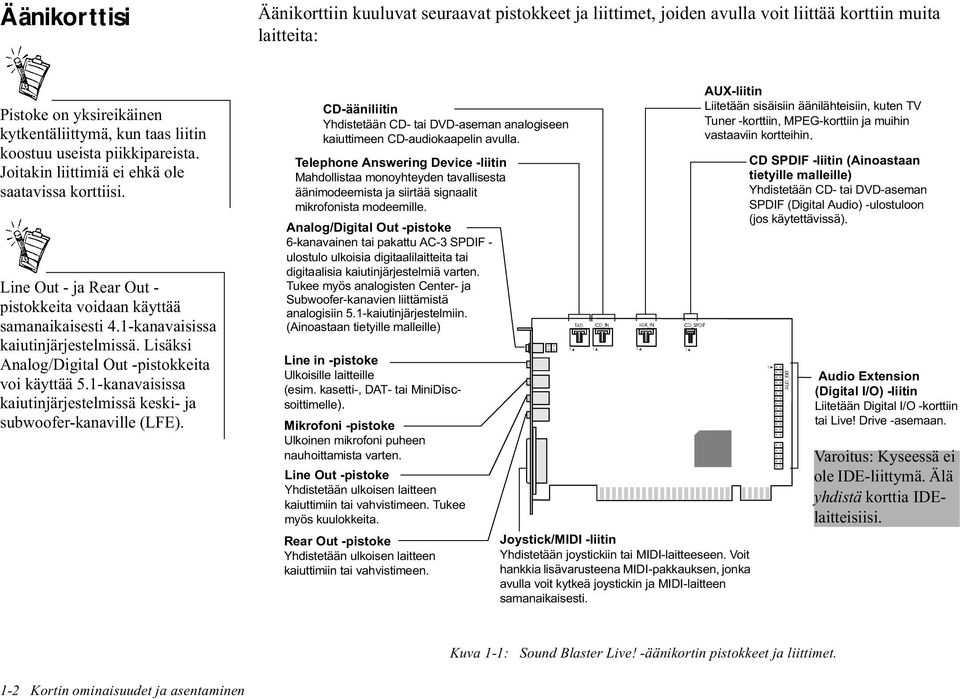 $QDORJ'LJLWDO2XWSLVWRNNHLWD YRLNl\WWllNDQDYDLVLVVD NDLXWLQMlUMHVWHOPLVVlNHVNLMD VXEZRRIHUNDQDYLOOH/)( &'llqlollwlq <KGLVWHWllQ&'WDL'9'DVHPDQDQDORJLVHHQ NDLXWWLPHHQ&'DXGLRNDDSHOLQDYXOOD -R\VWL