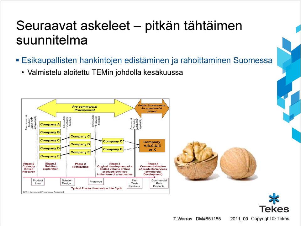 edistäminen ja rahoittaminen Suomessa