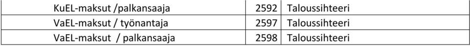 VaEL-maksut / palkansaaja 2592