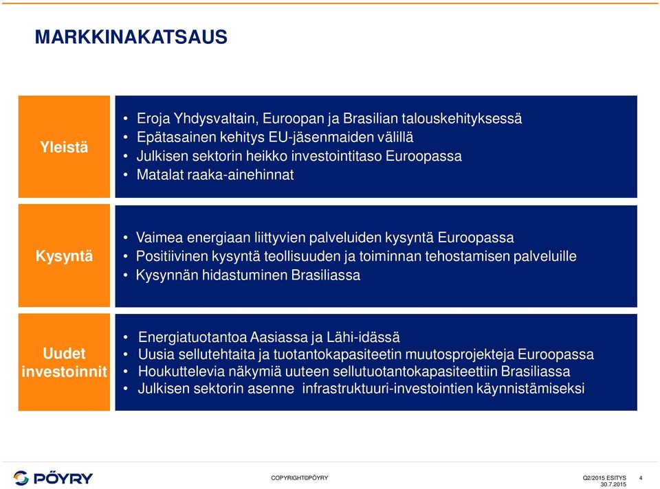 tehostamisen palveluille Kysynnän hidastuminen Brasiliassa Uudet investoinnit Energiatuotantoa Aasiassa ja Lähi-idässä Uusia sellutehtaita ja tuotantokapasiteetin