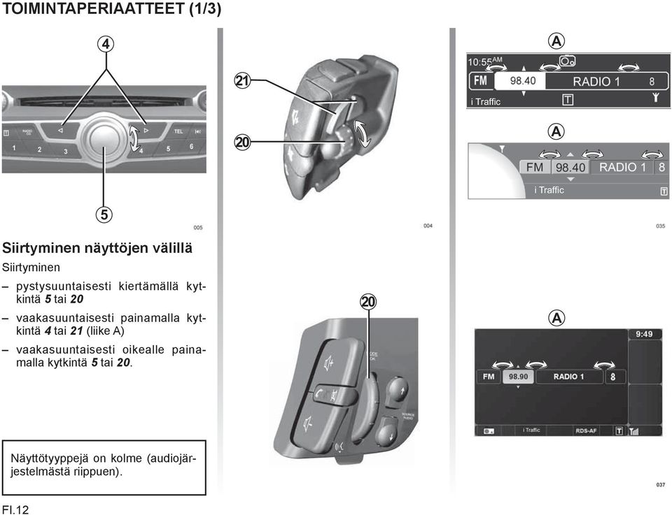 vaakasuuntaisesti painamalla kytkintä 4 tai 21 (liike A) vaakasuuntaisesti oikealle