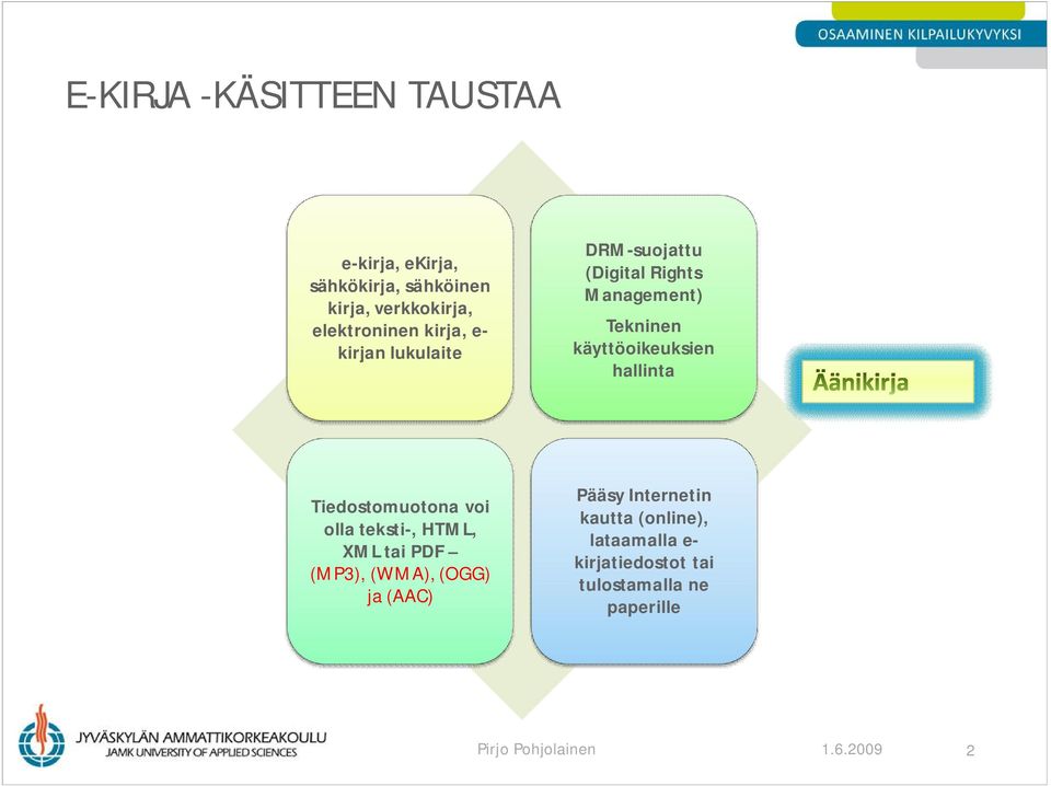 hallinta Tiedostomuotona voi olla teksti-, HTML, XML tai PDF (MP3), (WMA), (OGG) ja (AAC) Pääsy