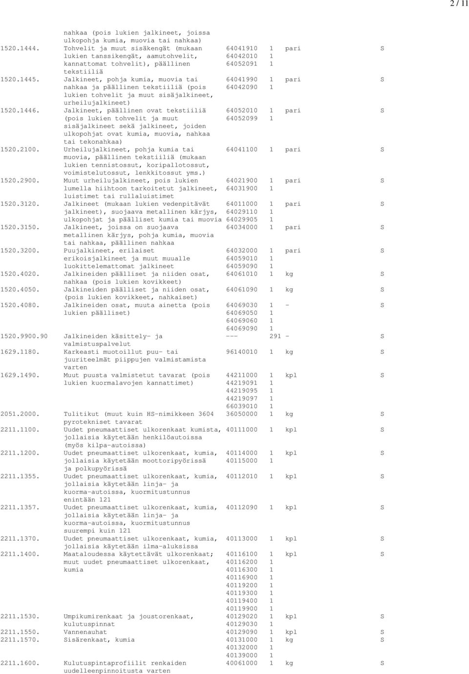Jalkineet, pohja kumia, muovia tai 64041990 1 pari S nahkaa ja päällinen tekstiiliä (pois 64042090 1 lukien tohvelit ja muut sisäjalkineet, urheilujalkineet) 1520.1446.