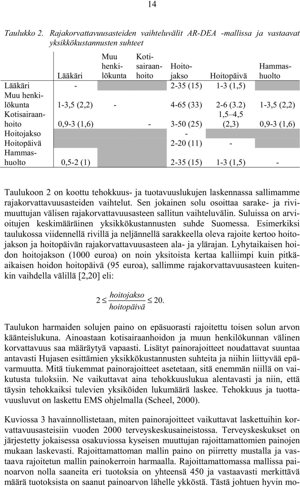 (1,5) Muu henkilökunta 1-3,5 (2,2) - 4-65 (33) 2-6 (3.