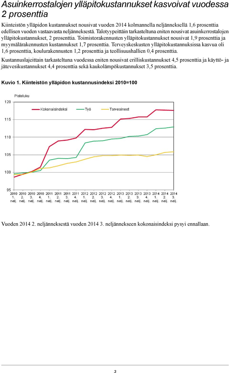 Toimistorakennusten ylläpitokustannukset nousivat 1,9 prosenttia ja myymälärakennusten kustannukset 1,7 prosenttia.