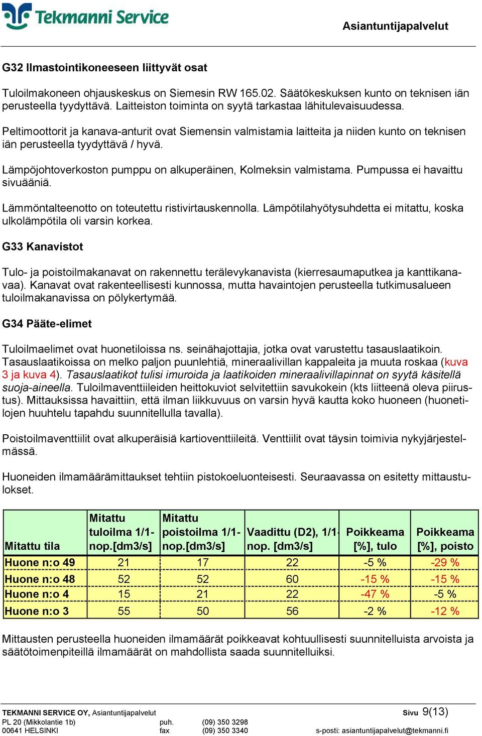 Lämpöjohtoverkoston pumppu on alkuperäinen, Kolmeksin valmistama. Pumpussa ei havaittu sivuääniä. Lämmöntalteenotto on toteutettu ristivirtauskennolla.