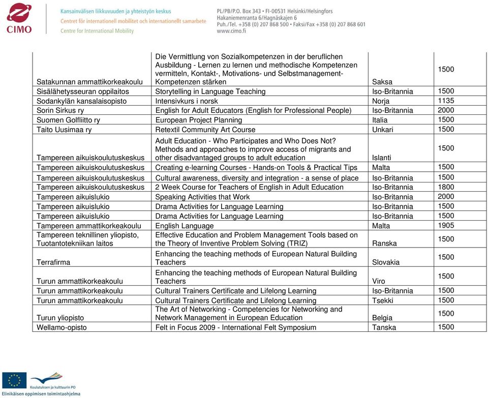 English for Adult Educators (English for Professional People) Iso-Britannia Suomen Golfliitto ry European Project Planning Taito Uusimaa ry Retextil Community Art Course Adult Education - Who