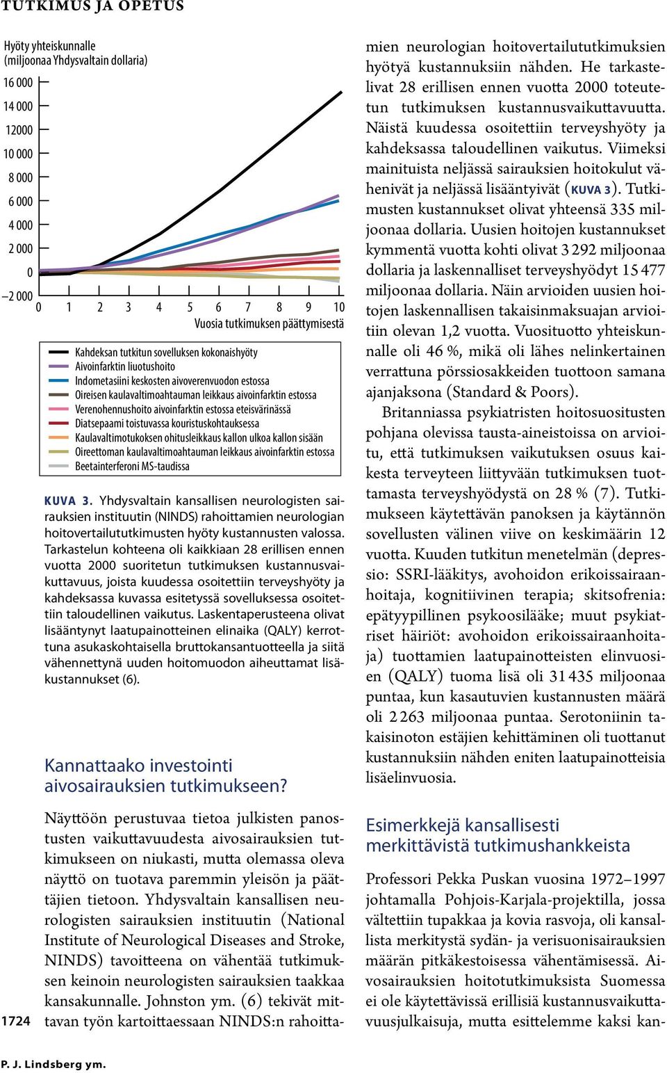 Diatsepaami toistuvassa kouristuskohtauksessa Kaulavaltimotukoksen ohitusleikkaus kallon ulkoa kallon sisään Oireettoman kaulavaltimoahtauman leikkaus aivoinfarktin estossa Beetainterferoni