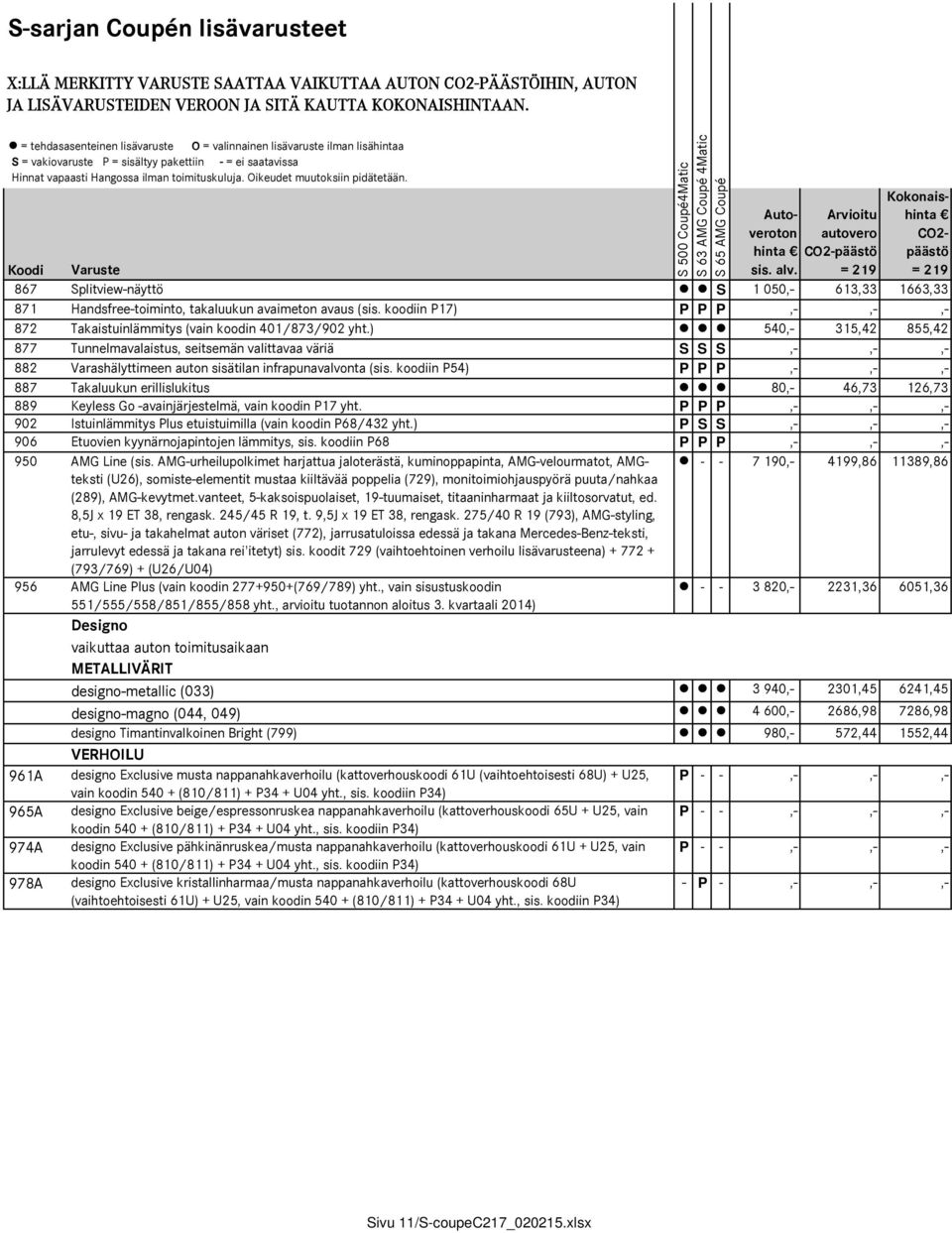 = 219 CO2- päästö = 219 Koodi Varuste 867 Splitview-näyttö S 1 050,- 613,33 1663,33 871 Handsfree-toiminto, takaluukun avaimeton avaus (sis.