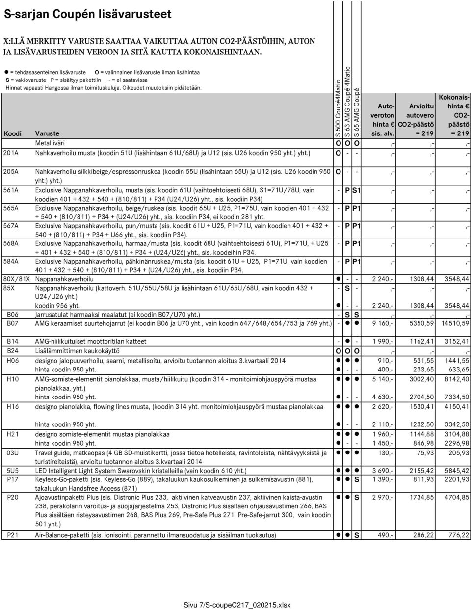 = 219 CO2- päästö = 219 Koodi Varuste Metalliväri O O O,-,-,- 201A Nahkaverhoilu musta (koodin 51U (lisähintaan 61U/68U) ja U12 (sis. U26 koodin 950 yht.) yht.