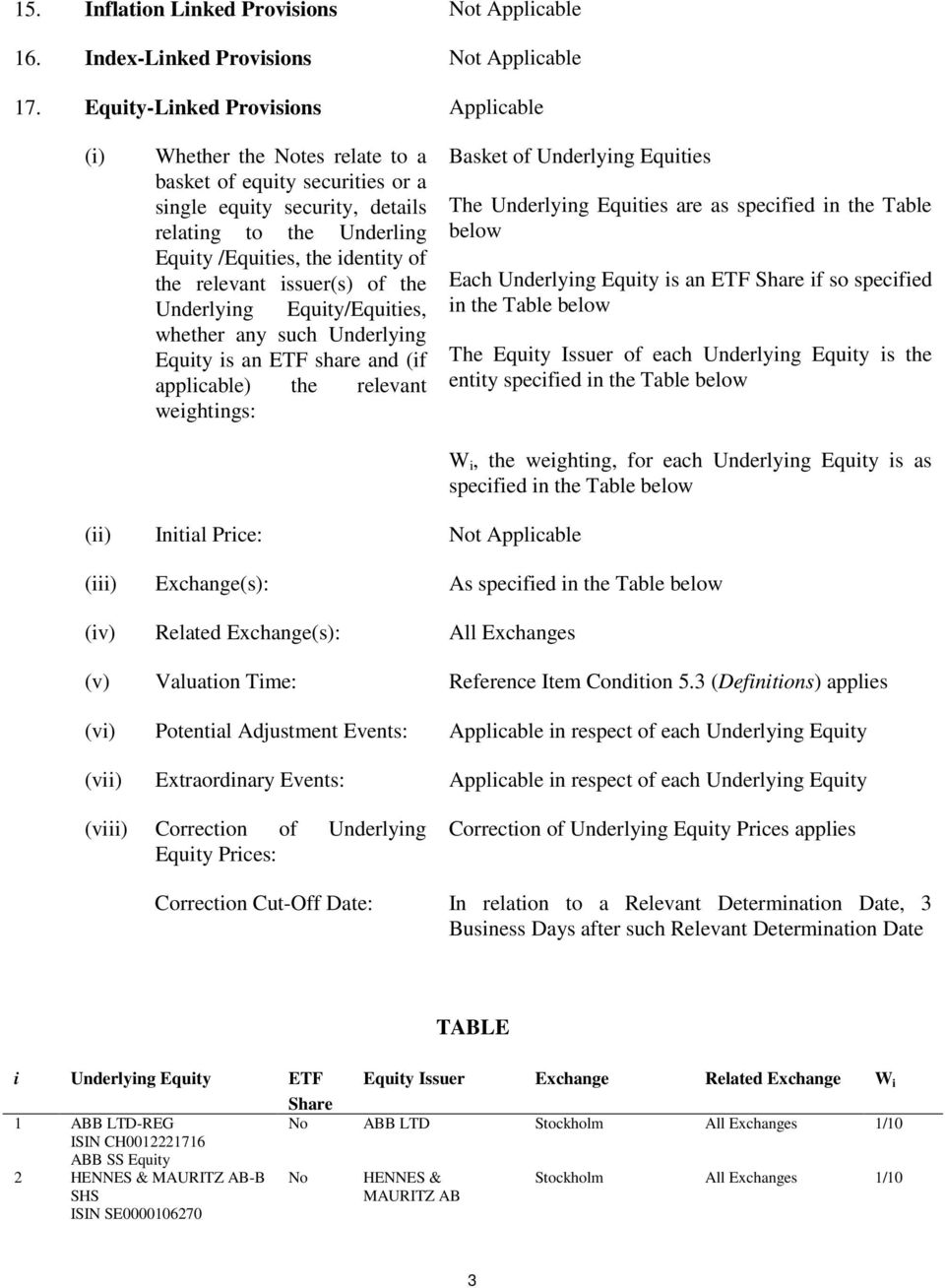 issuer(s) of the Underlying /Equities, whether any such Underlying is an ETF share and (if applicable) the relevant weightings: Basket of Underlying Equities The Underlying Equities are as specified