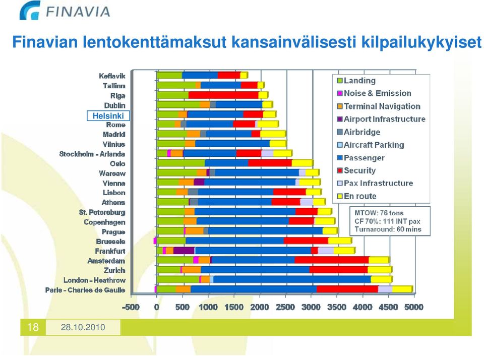 kansainvälisesti