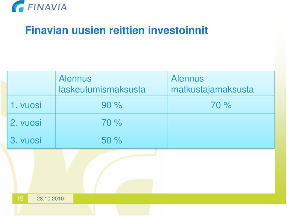 laskeutumismaksusta Alennus