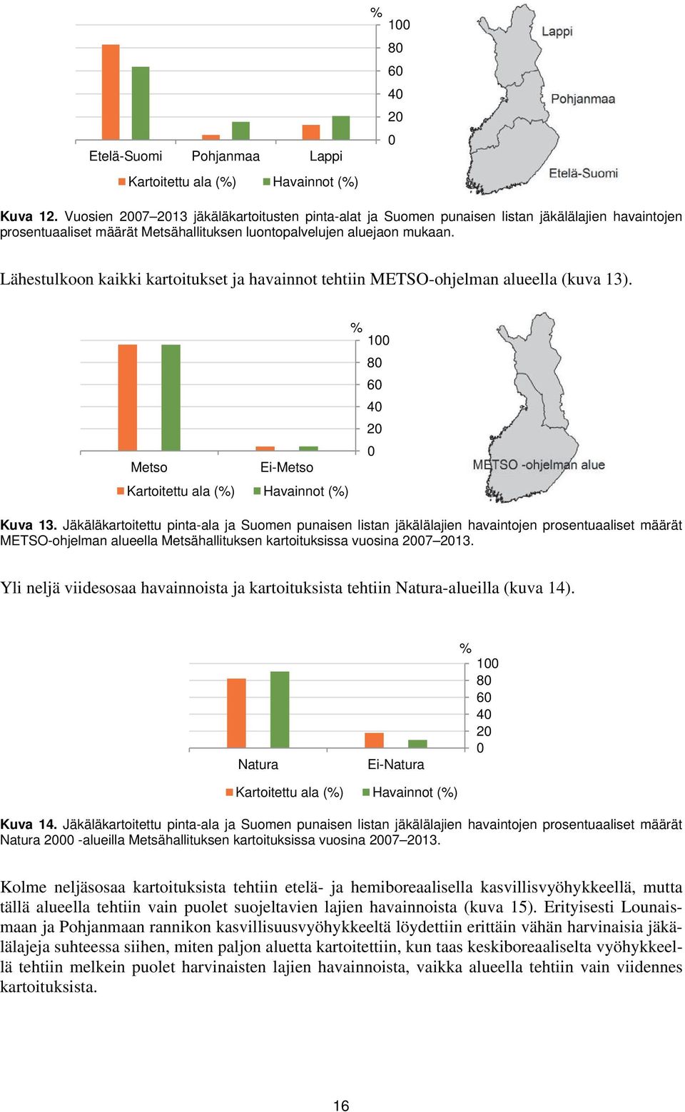 Lähestulkoon kaikki kartoitukset ja havainnot tehtiin METSO-ohjelman alueella (kuva 13). Metso Ei-Metso Kartoitettu ala (%) Havainnot (%) % 1 Kuva 13.