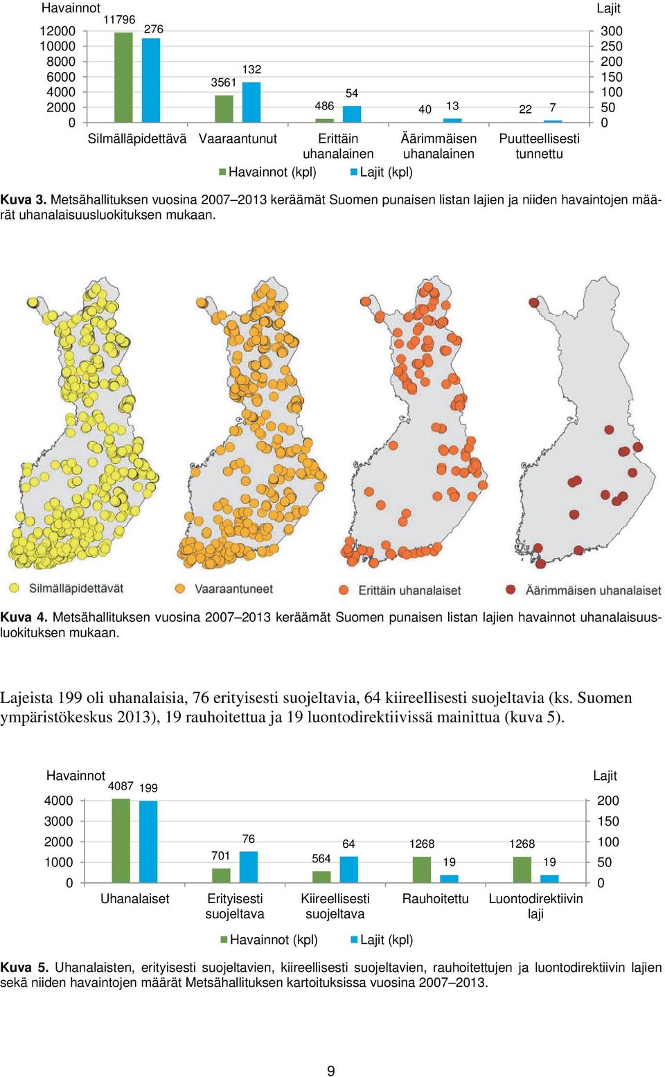 Metsähallituksen vuosina 27 213 keräämät Suomen punaisen listan lajien havainnot uhanalaisuusluokituksen mukaan.