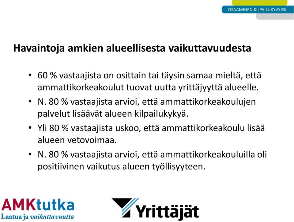 80 % vastaajista arvioi, että ammattikorkeakoulujen palvelut lisäävät alueen kilpailukykyä.