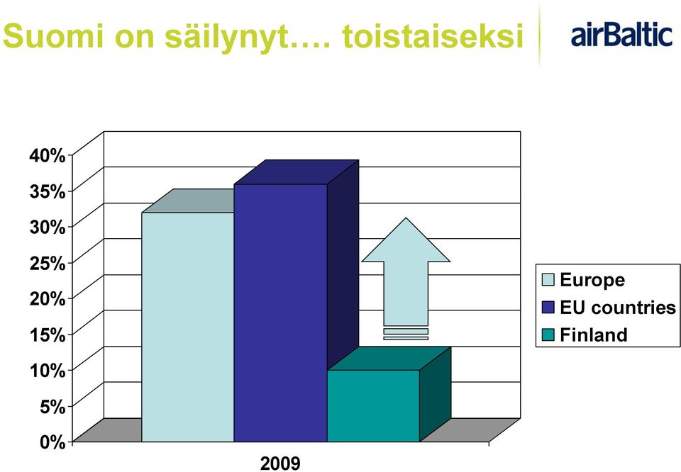 25% 20% 15% Europe EU